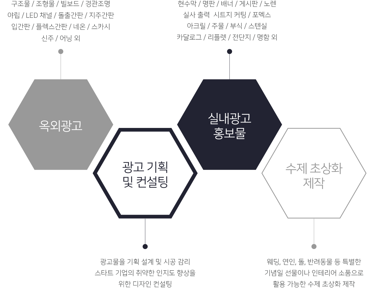 라온 주요업무